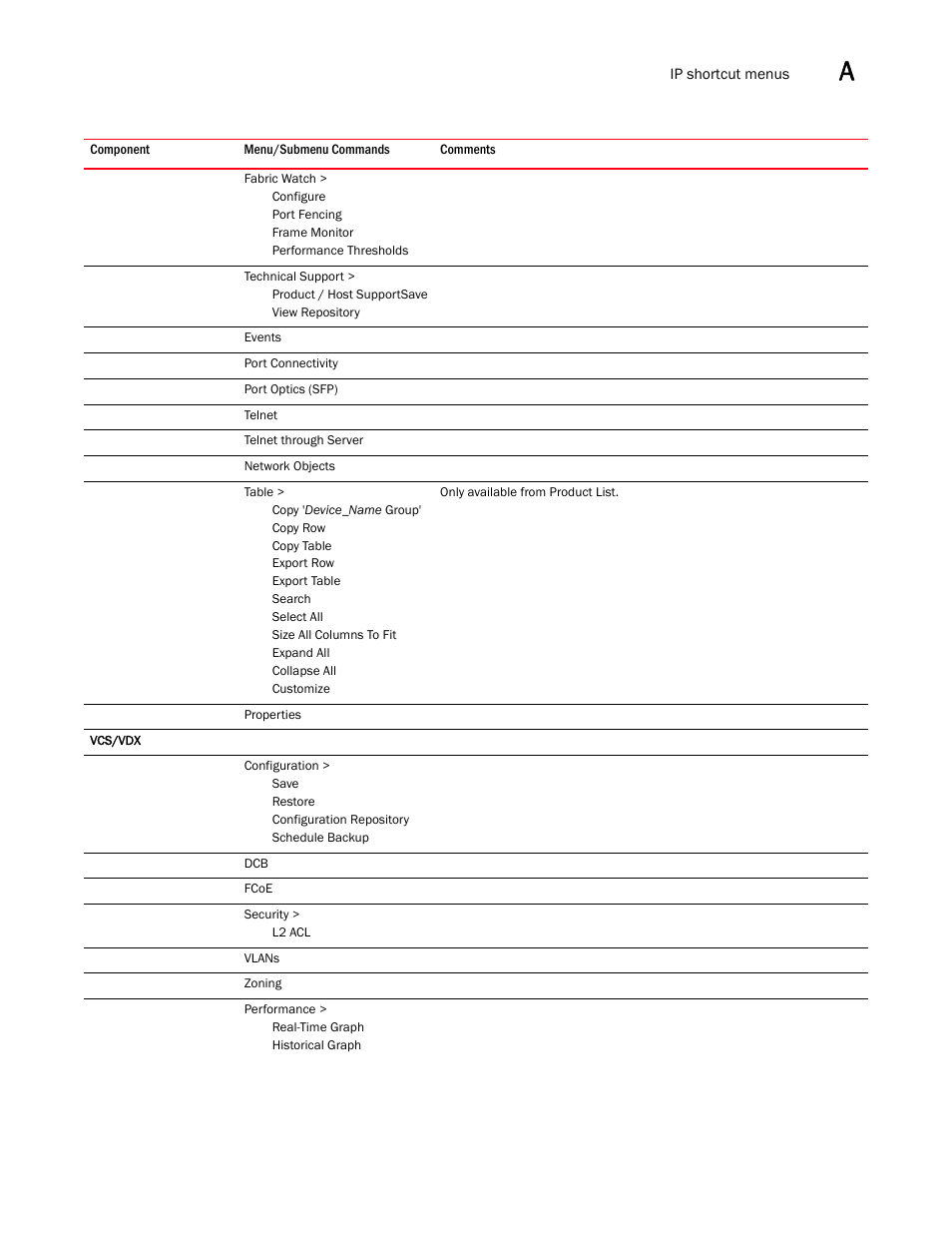 Brocade Network Advisor IP User Manual v12.1.0 User Manual | Page 1363 / 1770