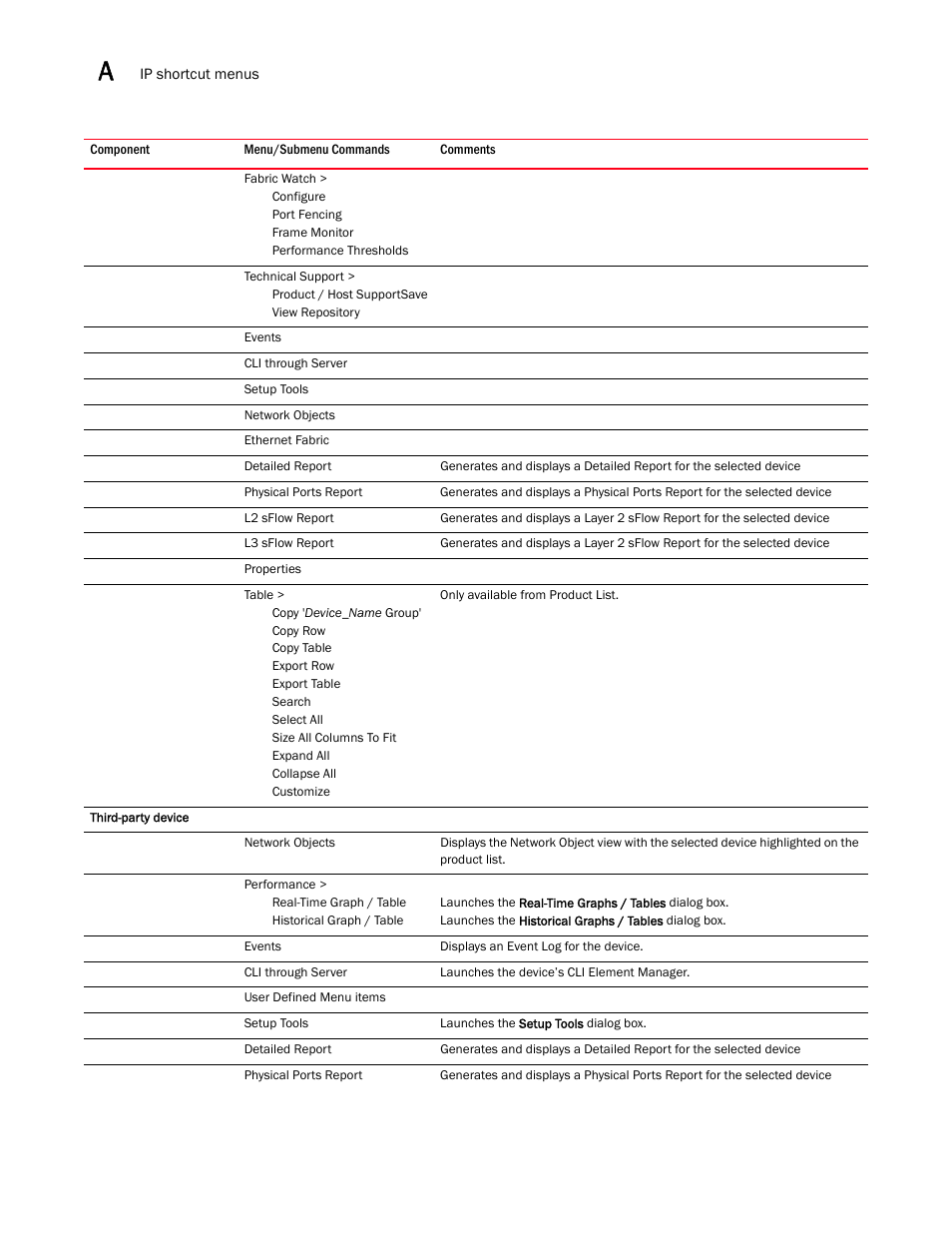 Brocade Network Advisor IP User Manual v12.1.0 User Manual | Page 1364 / 1770