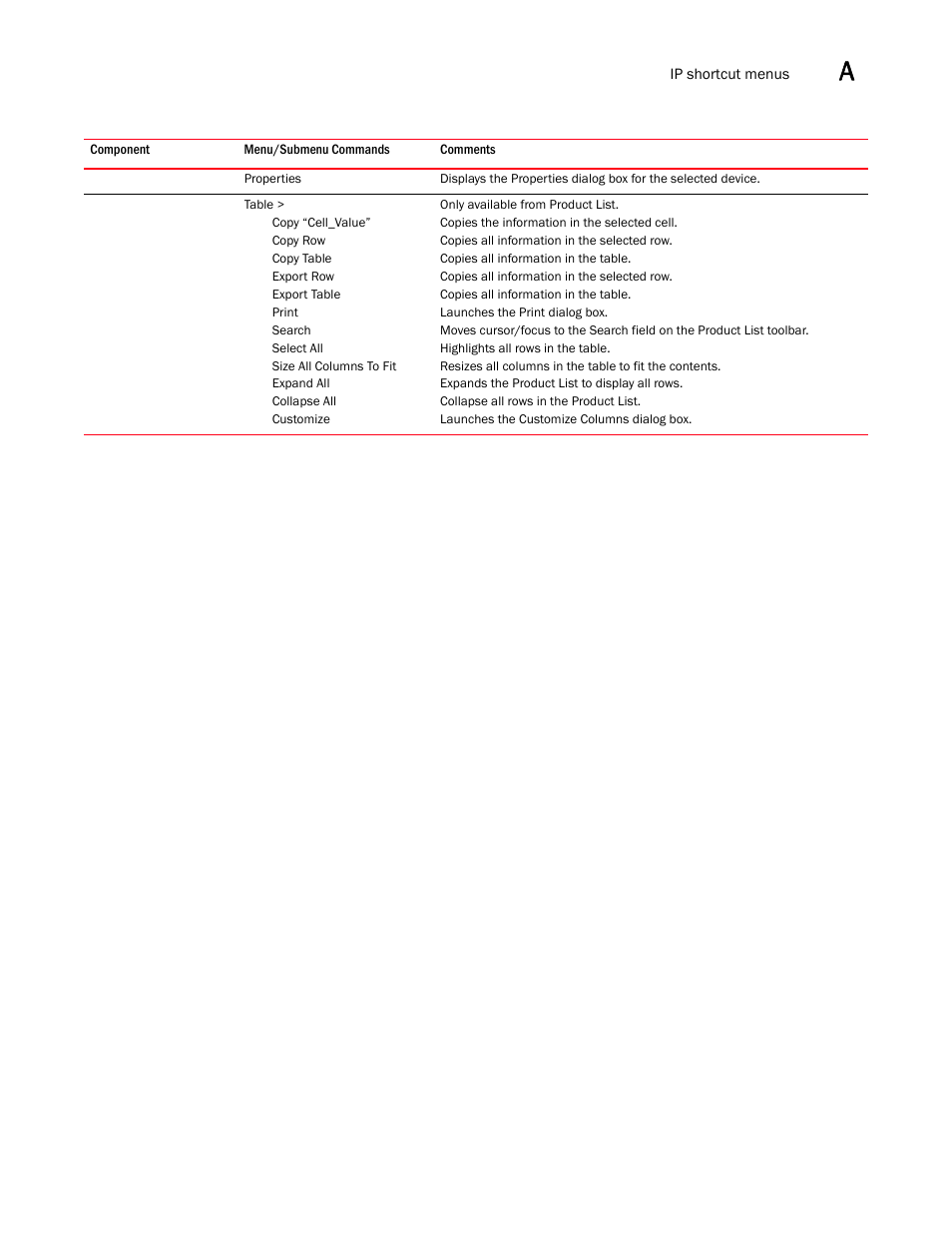 Brocade Network Advisor IP User Manual v12.1.0 User Manual | Page 1365 / 1770