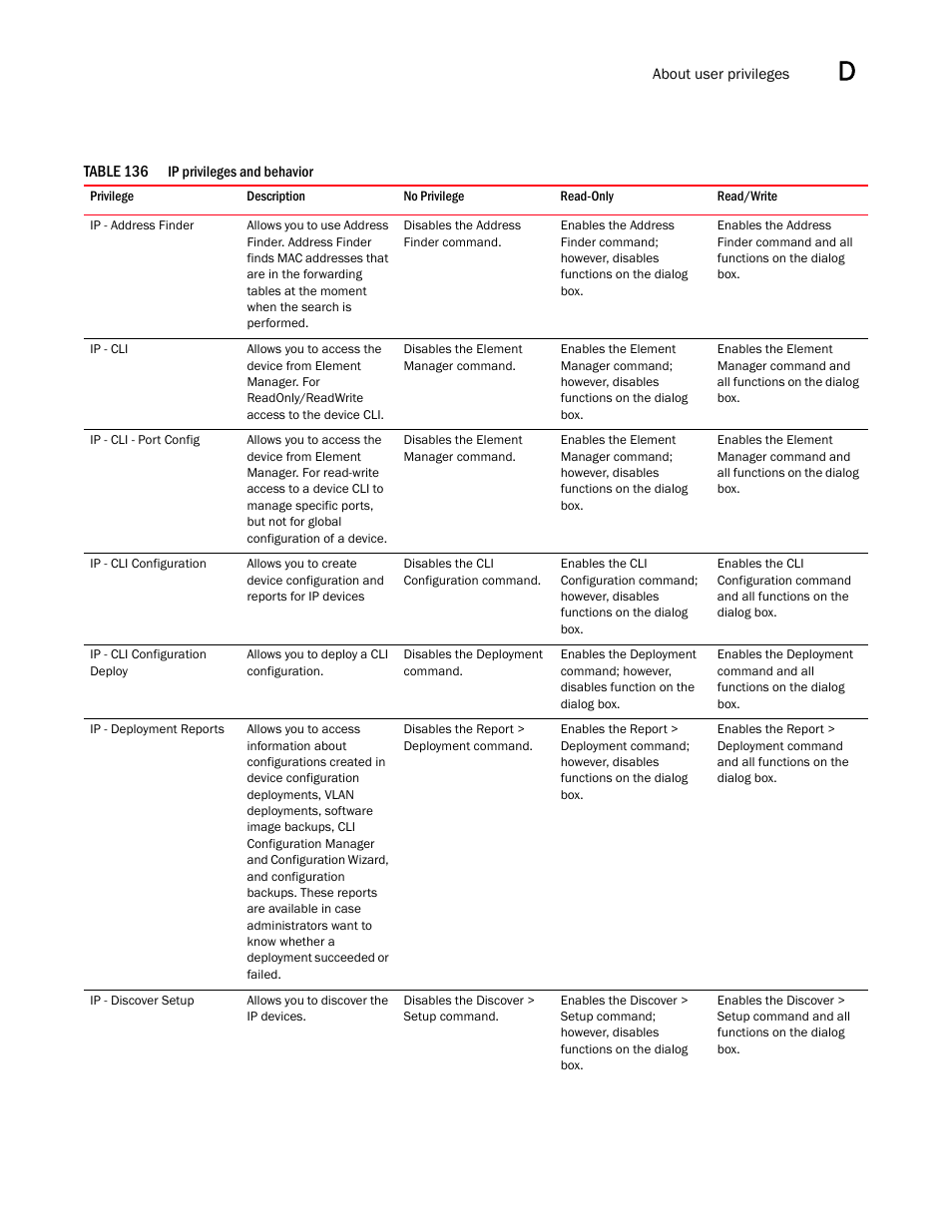 Ip privileges and behavior 3 | Brocade Network Advisor IP User Manual v12.1.0 User Manual | Page 1387 / 1770