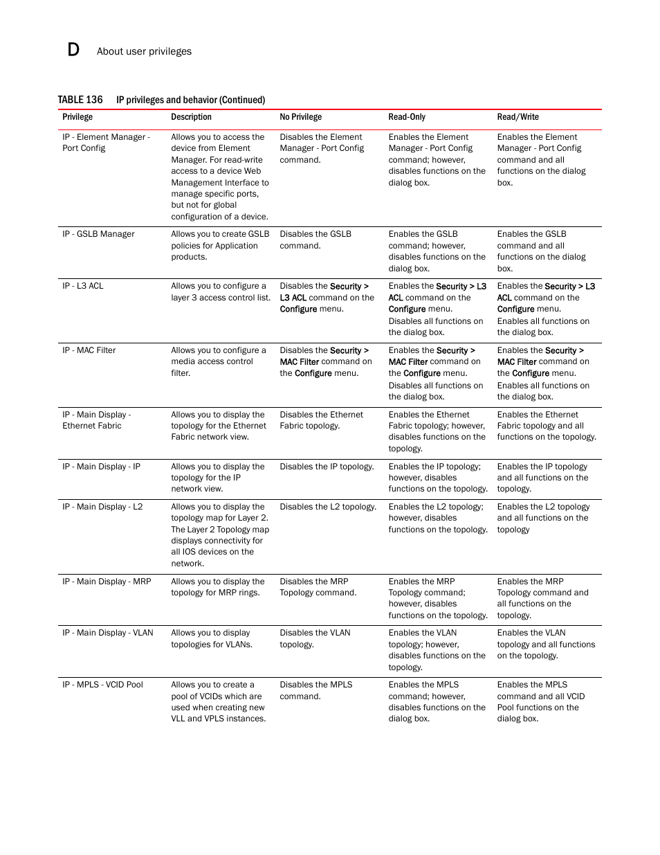 Brocade Network Advisor IP User Manual v12.1.0 User Manual | Page 1388 / 1770