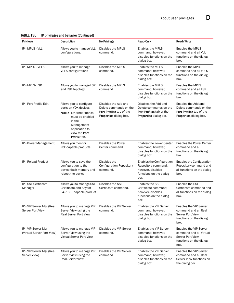 Brocade Network Advisor IP User Manual v12.1.0 User Manual | Page 1389 / 1770