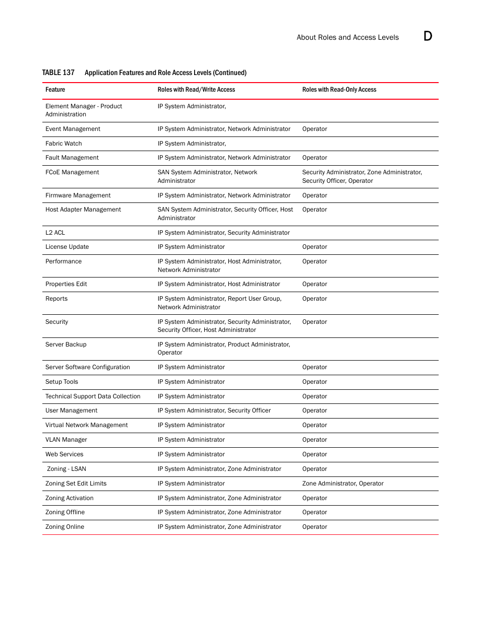 Brocade Network Advisor IP User Manual v12.1.0 User Manual | Page 1391 / 1770