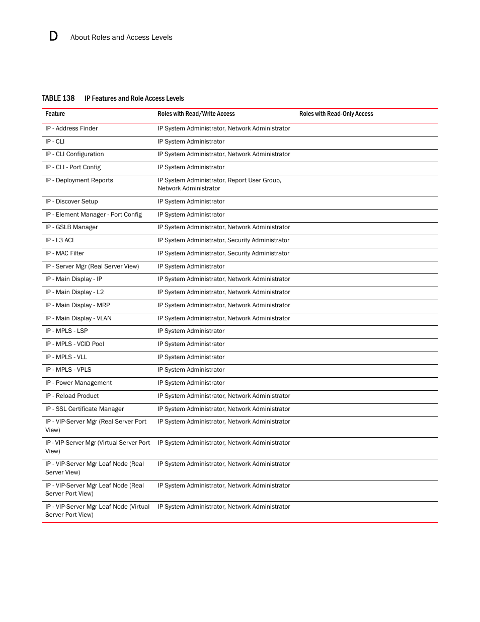 Ip features and role access levels 8 | Brocade Network Advisor IP User Manual v12.1.0 User Manual | Page 1392 / 1770