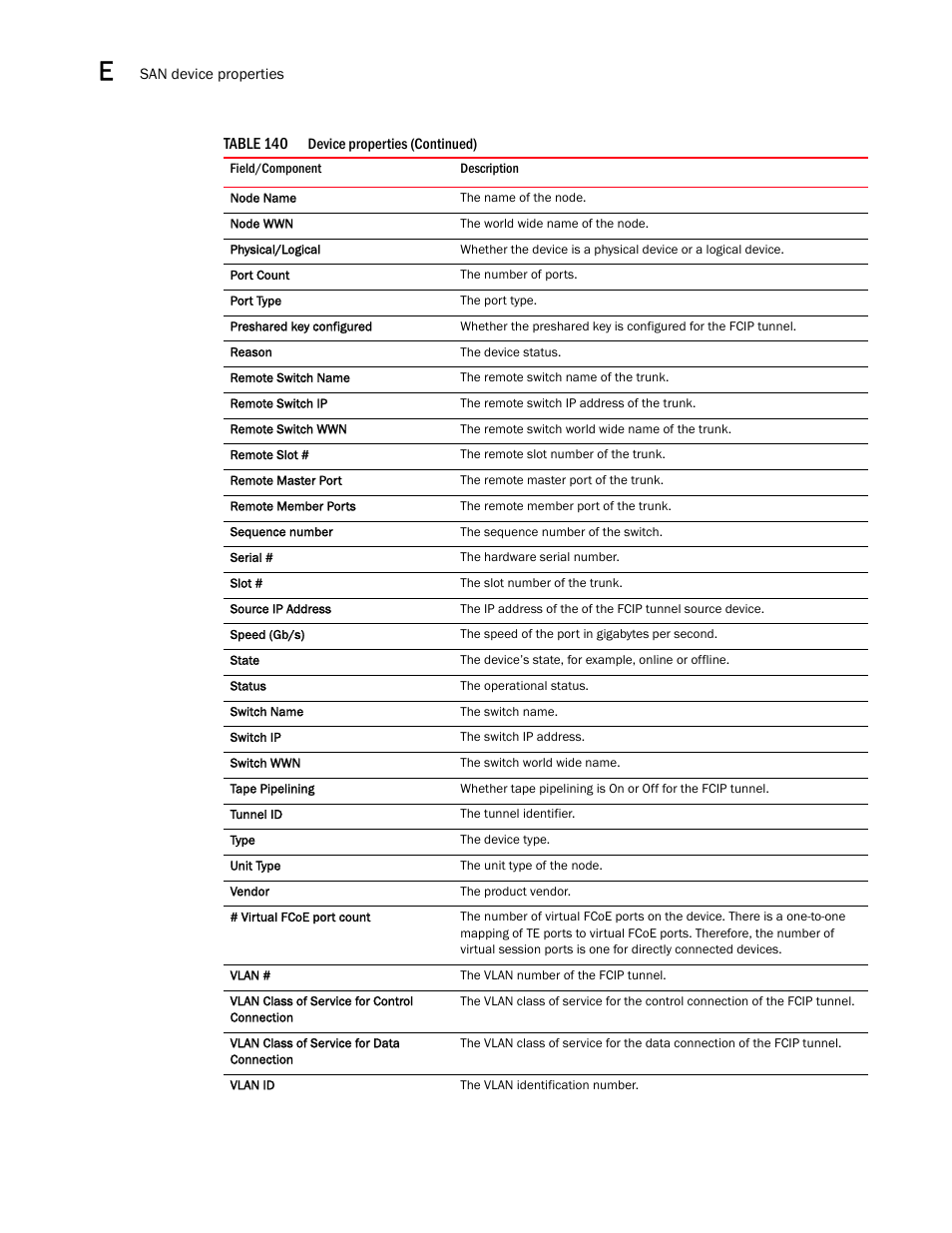 Brocade Network Advisor IP User Manual v12.1.0 User Manual | Page 1396 / 1770