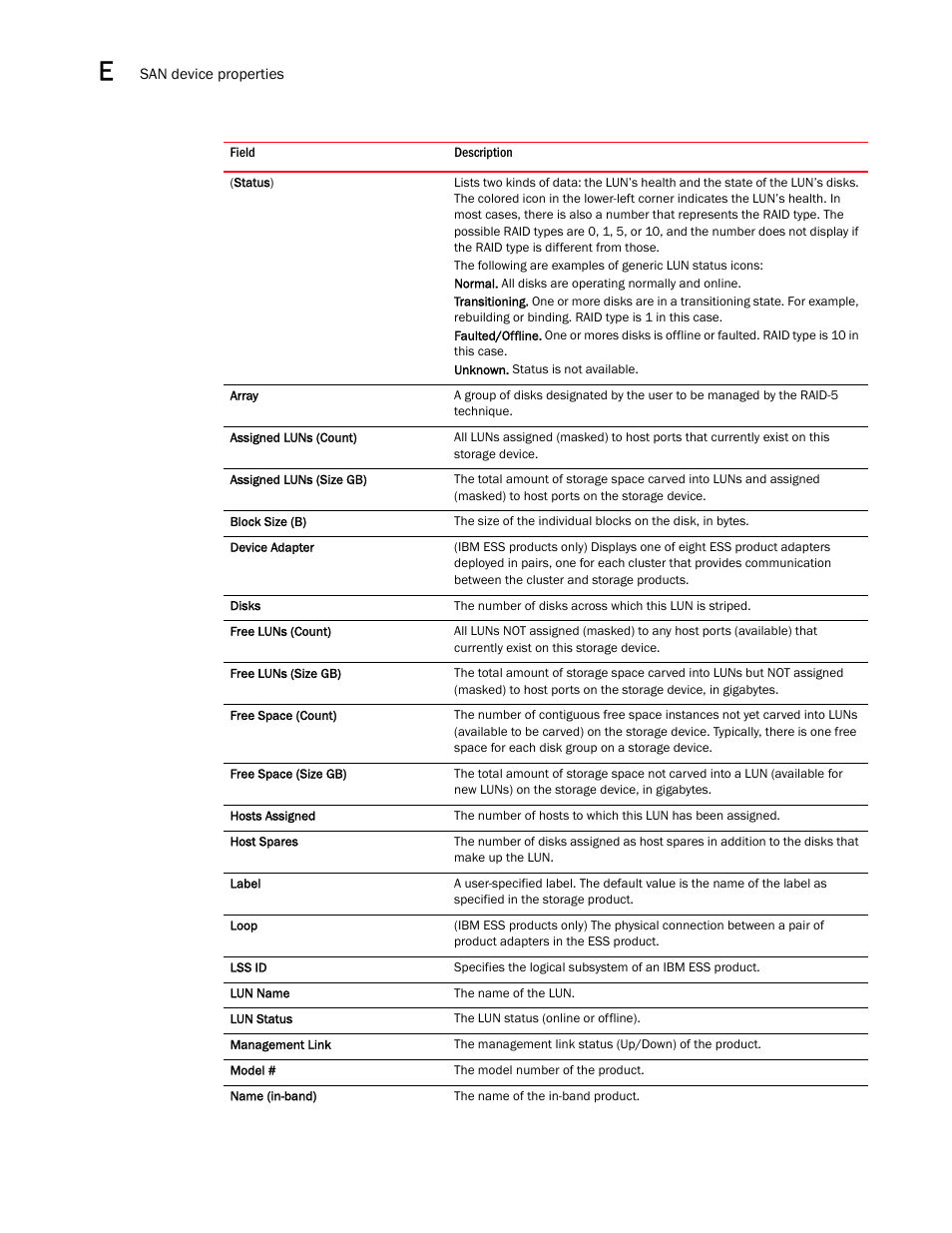 Brocade Network Advisor IP User Manual v12.1.0 User Manual | Page 1398 / 1770