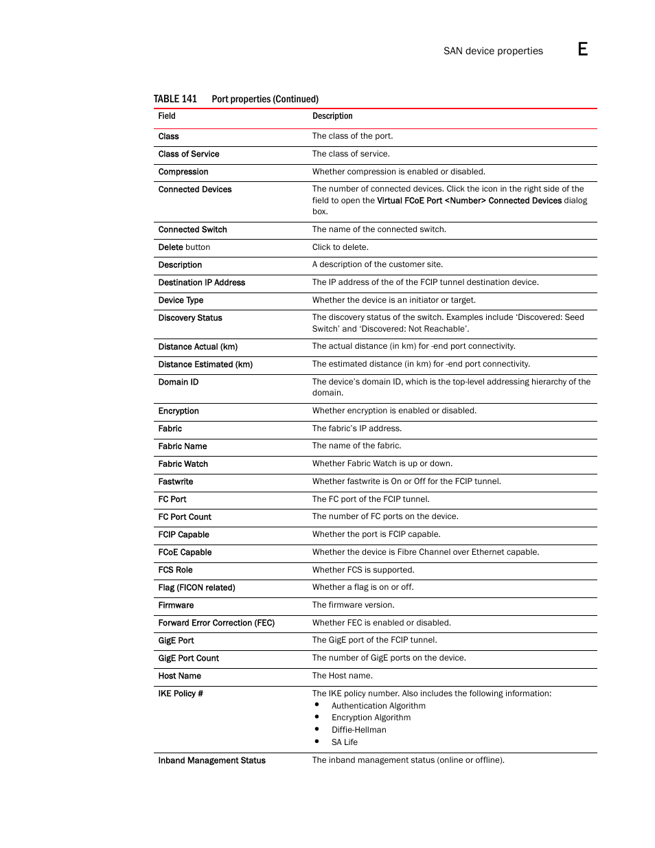 Brocade Network Advisor IP User Manual v12.1.0 User Manual | Page 1403 / 1770