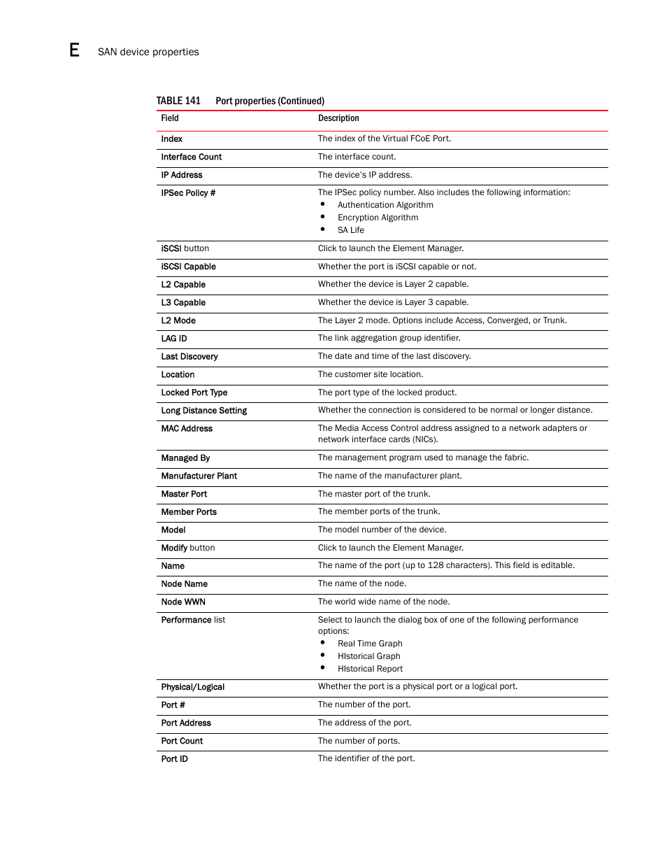 Brocade Network Advisor IP User Manual v12.1.0 User Manual | Page 1404 / 1770