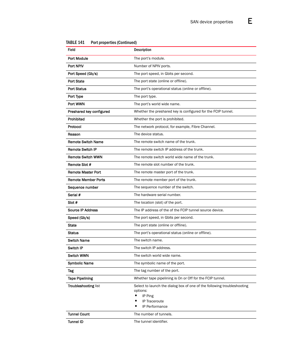 Brocade Network Advisor IP User Manual v12.1.0 User Manual | Page 1405 / 1770