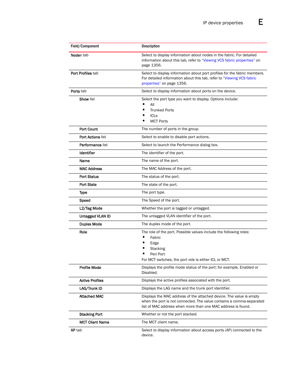 Brocade Network Advisor IP User Manual v12.1.0 User Manual | Page 1409 / 1770