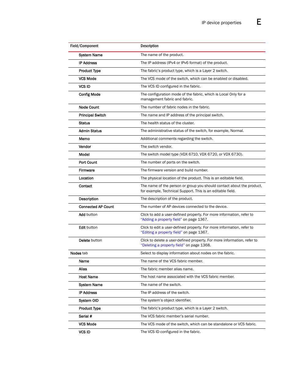 Brocade Network Advisor IP User Manual v12.1.0 User Manual | Page 1411 / 1770