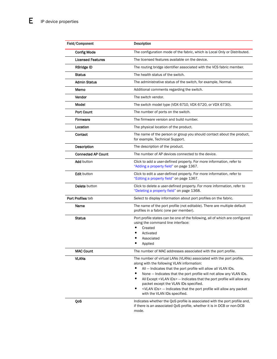 Brocade Network Advisor IP User Manual v12.1.0 User Manual | Page 1412 / 1770