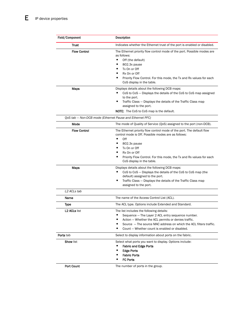 Brocade Network Advisor IP User Manual v12.1.0 User Manual | Page 1414 / 1770