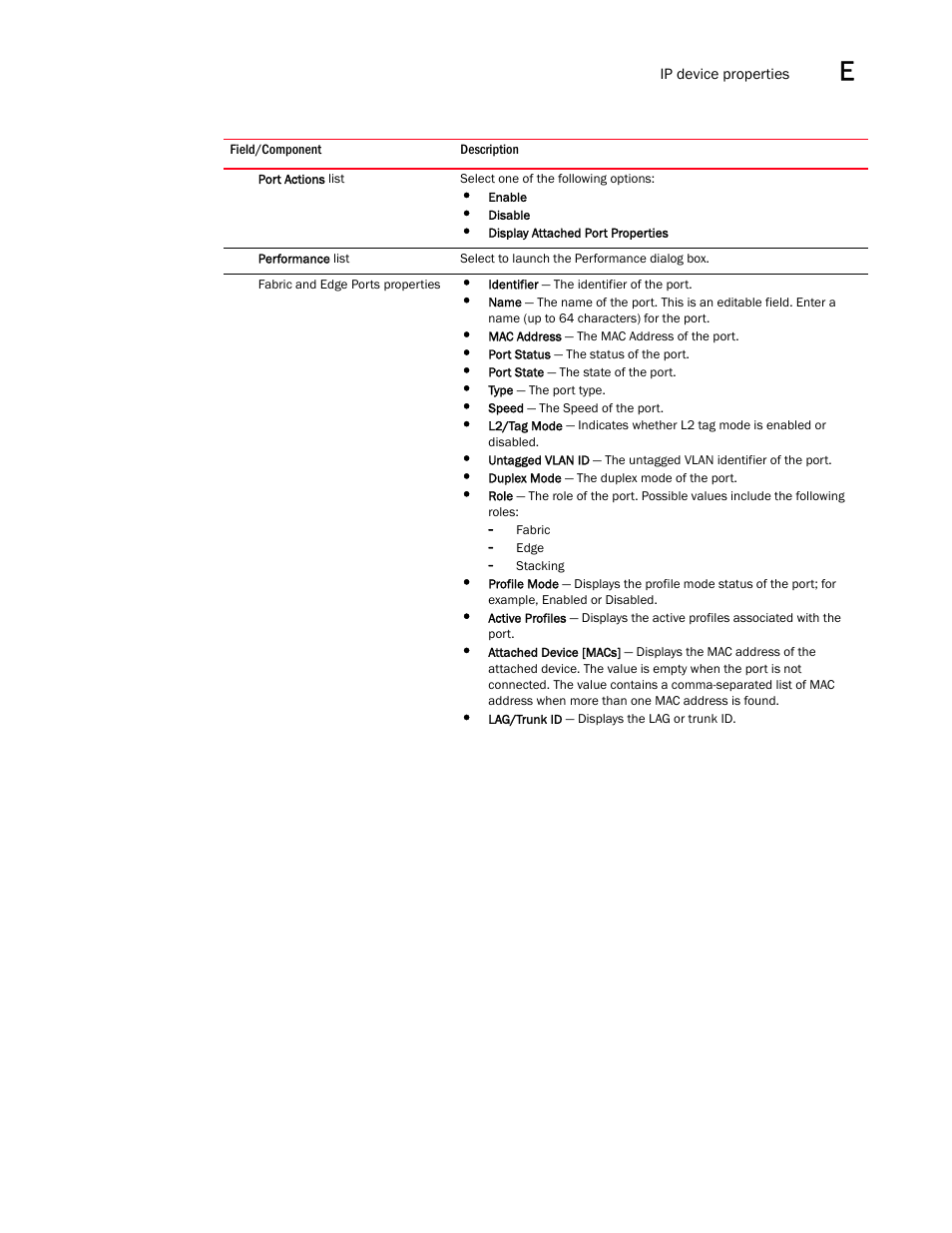 Brocade Network Advisor IP User Manual v12.1.0 User Manual | Page 1415 / 1770