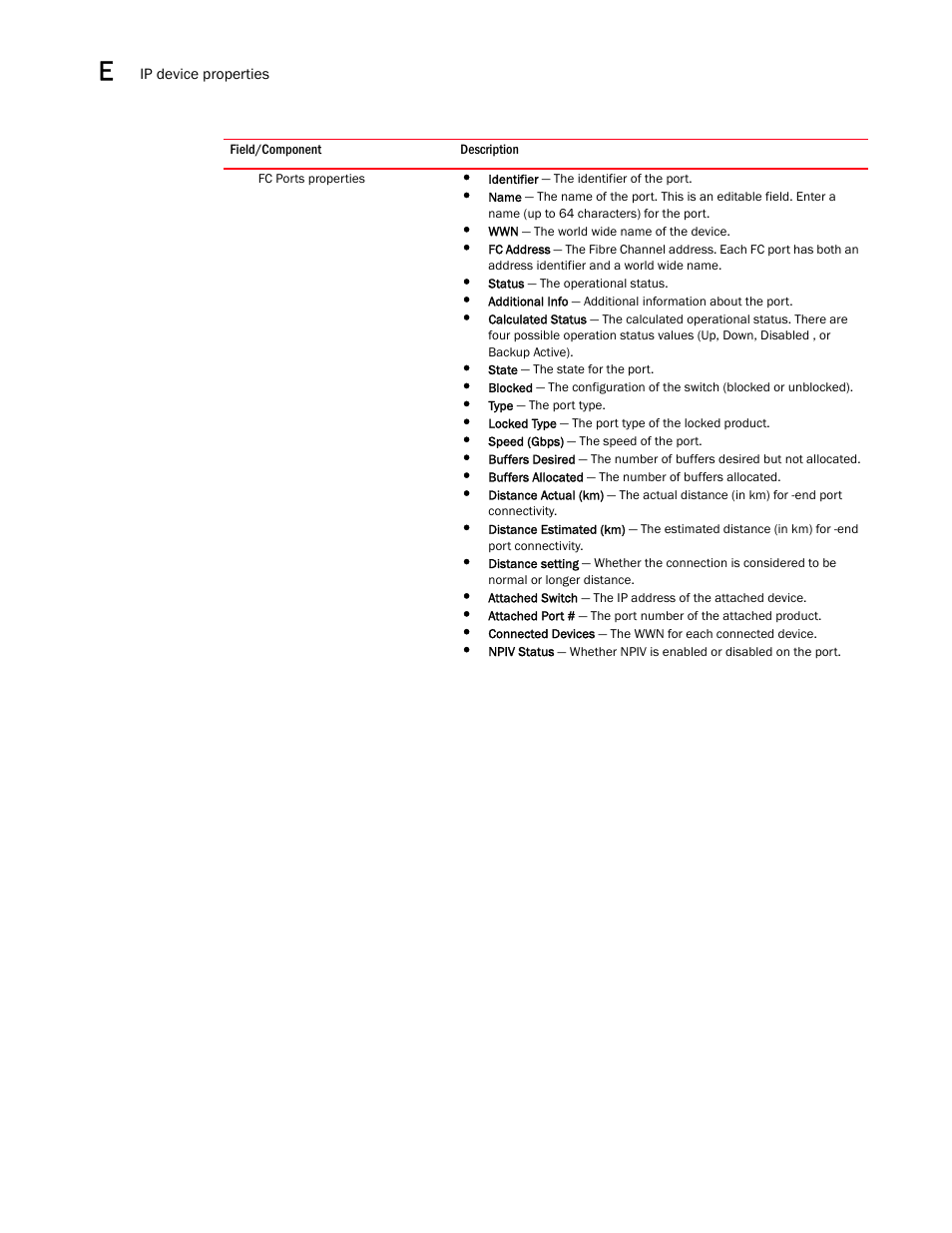 Brocade Network Advisor IP User Manual v12.1.0 User Manual | Page 1416 / 1770