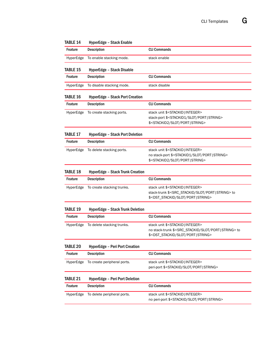 Hyperedge – stack enable 7, Hyperedge – stack disable 7, Hyperedge – stack port creation 7 | Hyperedge – stack port deletion 7, Hyperedge – stack trunk creation 7, Hyperedge – stack trunk deletion 7, Hyperedge – peri port creation 7, Hyperedge – peri port deletion 7 | Brocade Network Advisor IP User Manual v12.1.0 User Manual | Page 1431 / 1770
