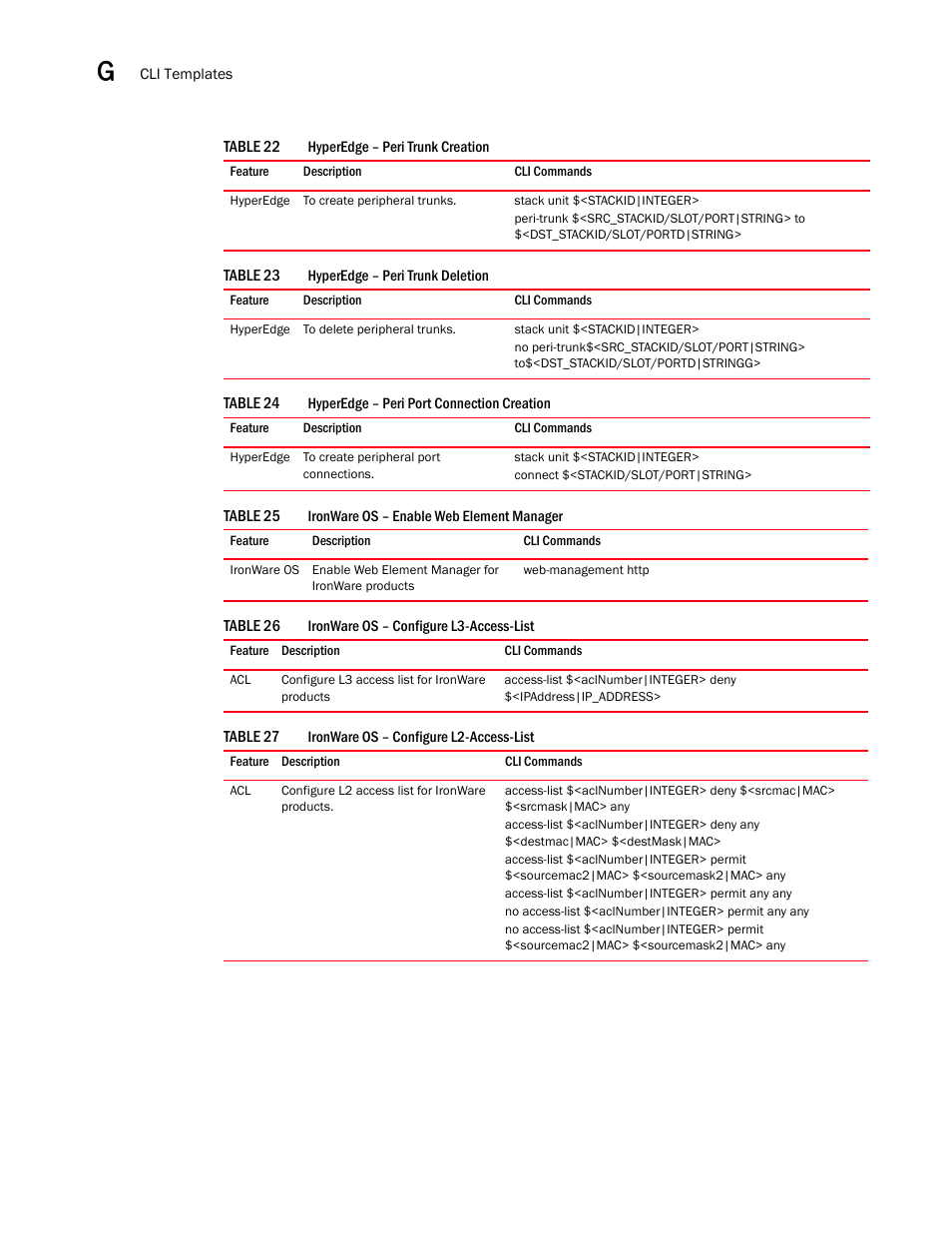 Hyperedge – peri trunk creation 8, Hyperedge – peri trunk deletion 8, Hyperedge – peri port connection creation 8 | Ironware os – enable web element manager 8, Ironware os – configure l2-access-list 8, Ironware os – configure l3-access-list 8 | Brocade Network Advisor IP User Manual v12.1.0 User Manual | Page 1432 / 1770