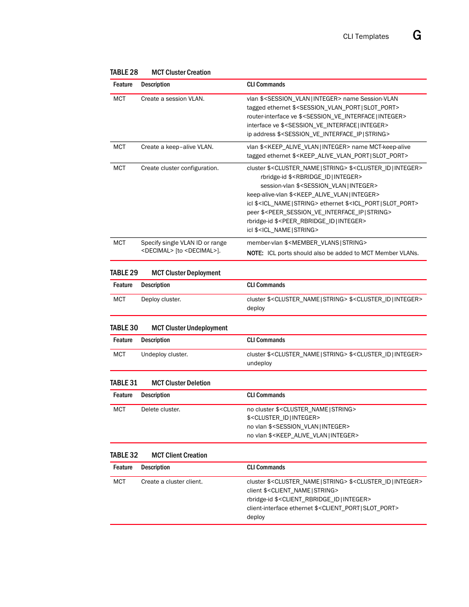 Mct cluster creation 9, Mct cluster deployment 9, Mct cluster undeployment 9 | Mct cluster deletion 9, Mct client creation 9 | Brocade Network Advisor IP User Manual v12.1.0 User Manual | Page 1433 / 1770