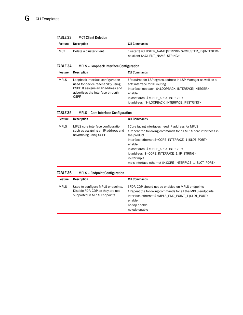 Mct client deletion 0, Mpls – loopback interface configuration 0, Mpls – core interface configuration 0 | Mpls – endpoint configuration 0 | Brocade Network Advisor IP User Manual v12.1.0 User Manual | Page 1434 / 1770
