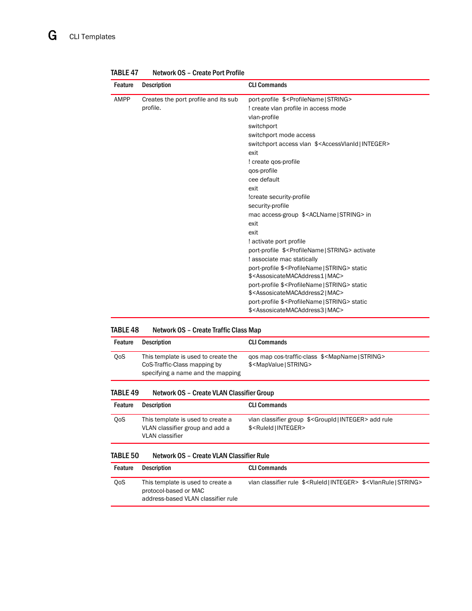Network os – create port profile 4, Network os – create traffic class map 4, Network os – create vlan classifier group 4 | Network os – create vlan classifier rule 4 | Brocade Network Advisor IP User Manual v12.1.0 User Manual | Page 1438 / 1770