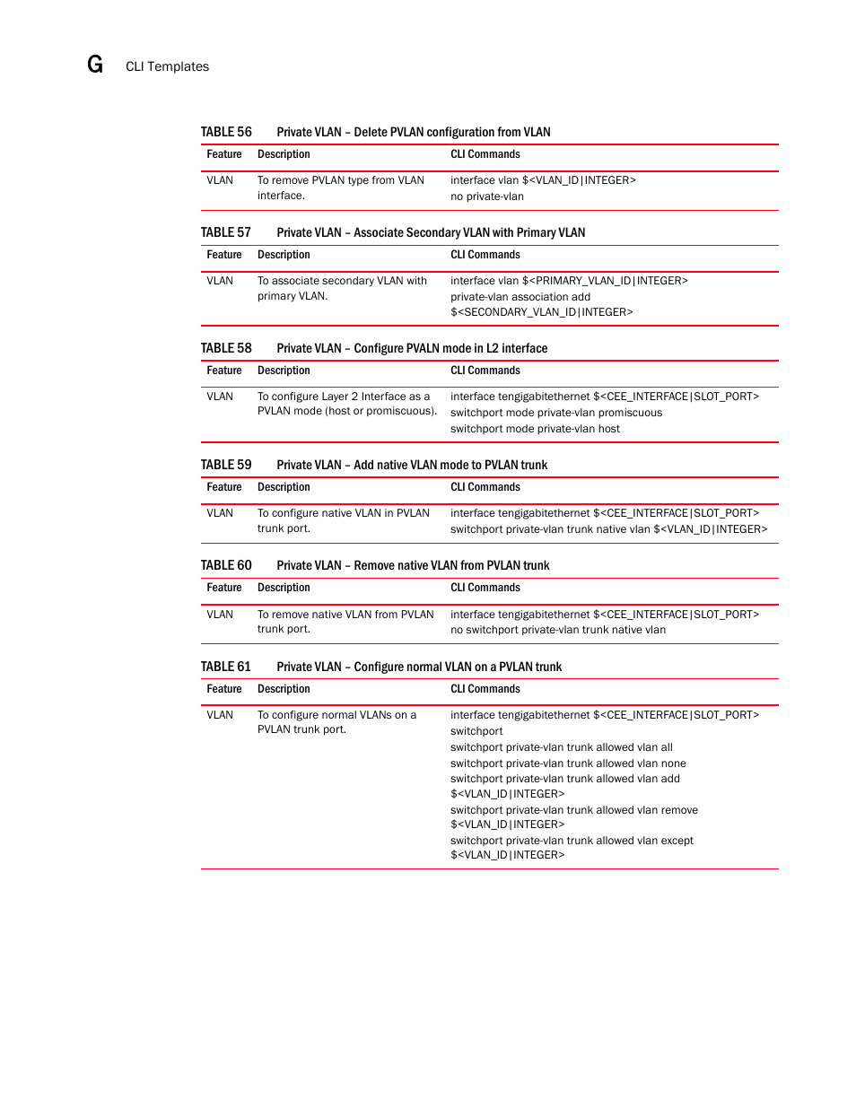 Brocade Network Advisor IP User Manual v12.1.0 User Manual | Page 1440 / 1770