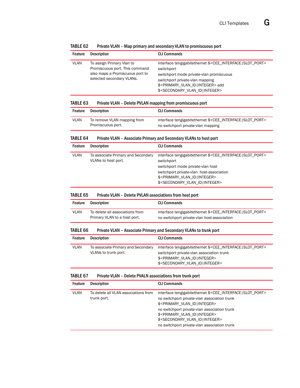 Brocade Network Advisor IP User Manual v12.1.0 User Manual | Page 1441 / 1770