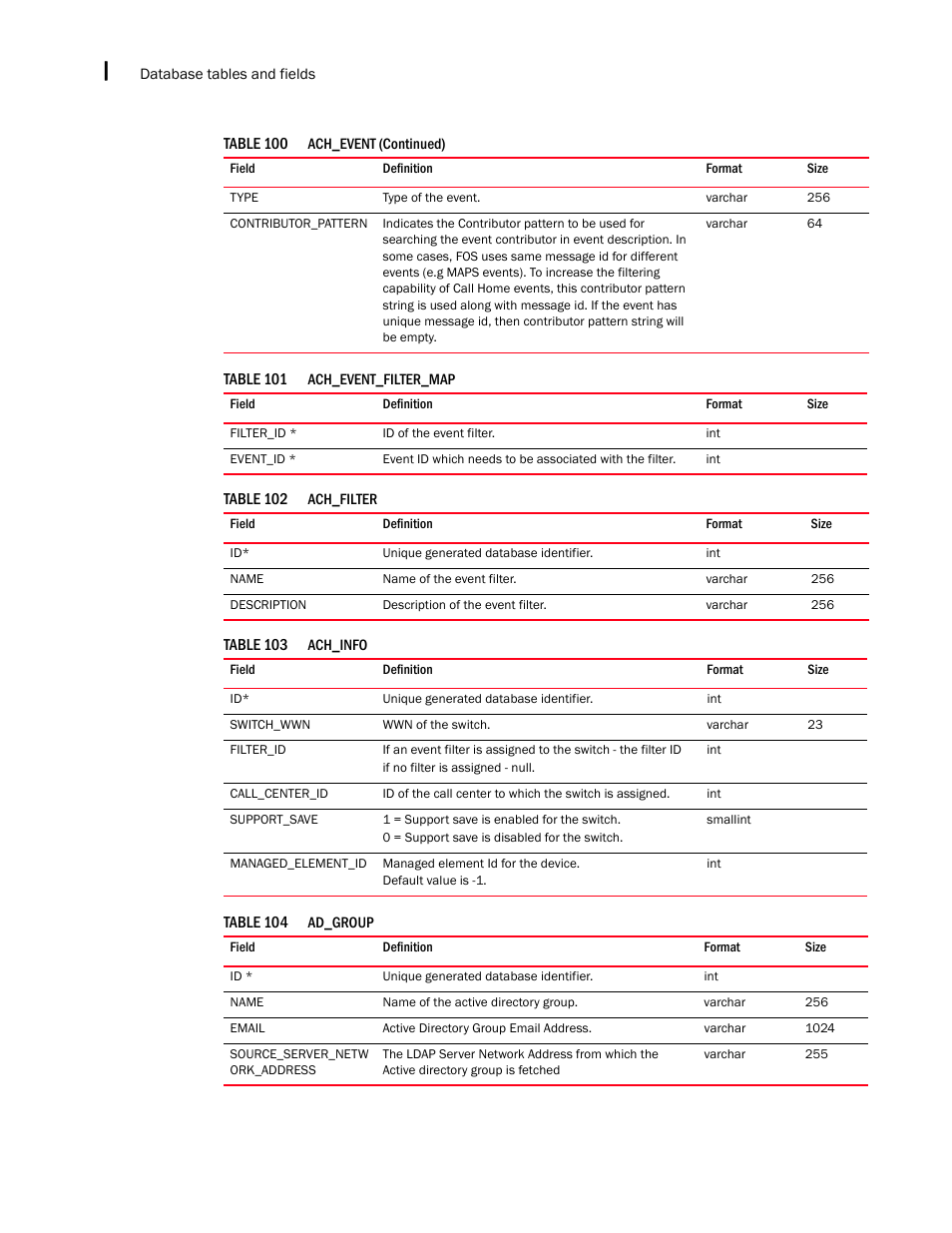 Brocade Network Advisor IP User Manual v12.1.0 User Manual | Page 1464 / 1770