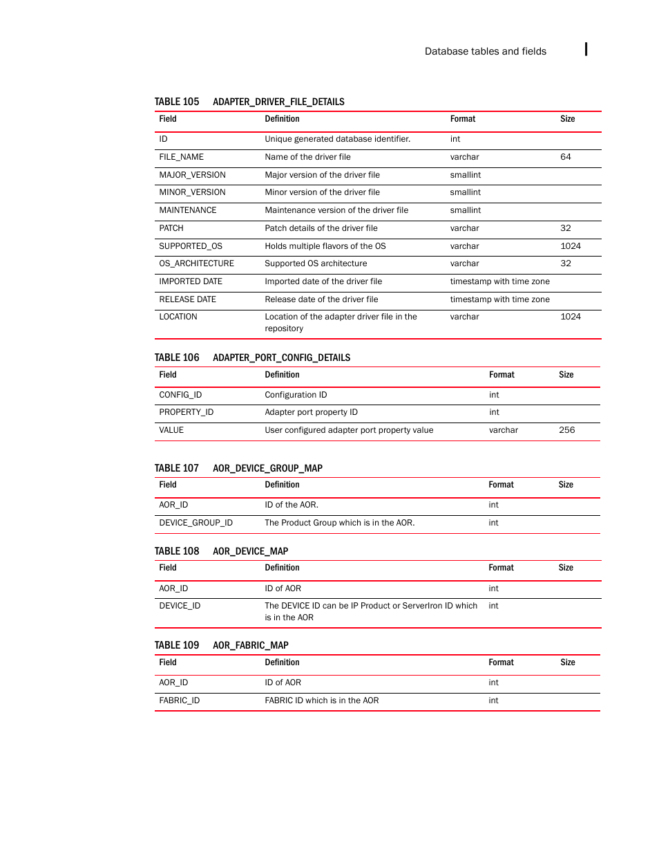 Brocade Network Advisor IP User Manual v12.1.0 User Manual | Page 1465 / 1770