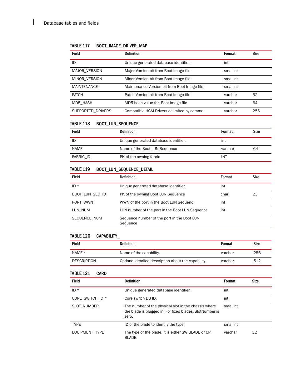 Brocade Network Advisor IP User Manual v12.1.0 User Manual | Page 1468 / 1770