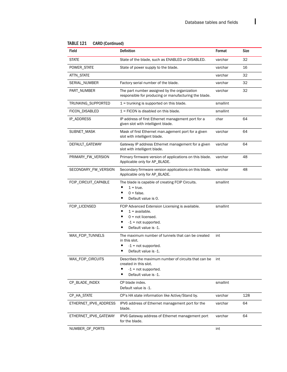 Brocade Network Advisor IP User Manual v12.1.0 User Manual | Page 1469 / 1770