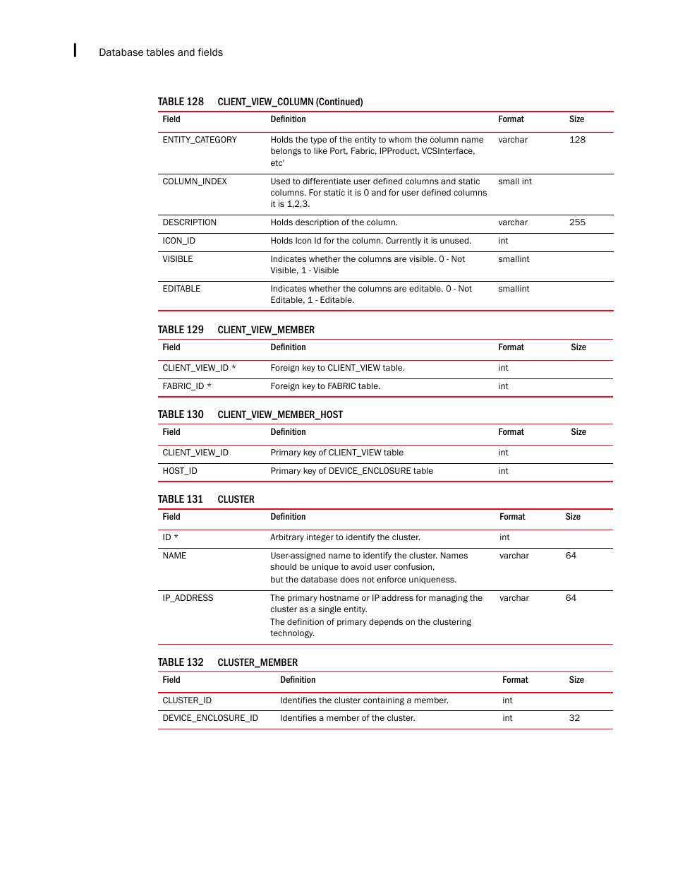 Brocade Network Advisor IP User Manual v12.1.0 User Manual | Page 1472 / 1770