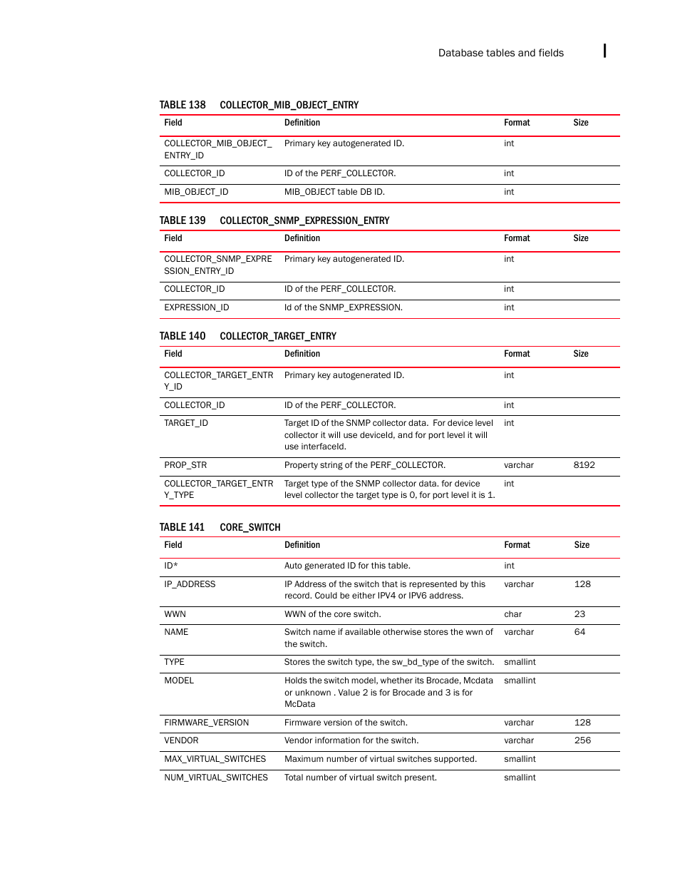 Brocade Network Advisor IP User Manual v12.1.0 User Manual | Page 1475 / 1770