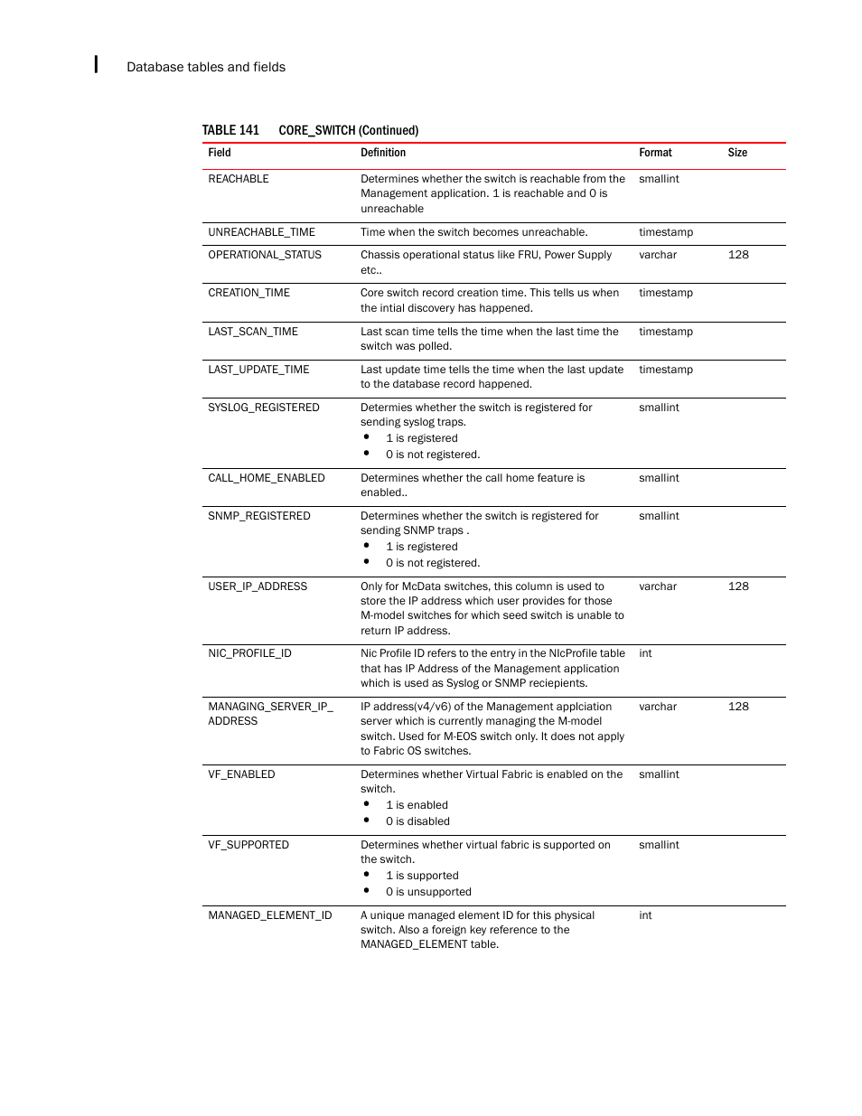 Brocade Network Advisor IP User Manual v12.1.0 User Manual | Page 1476 / 1770