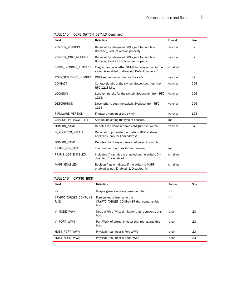 Brocade Network Advisor IP User Manual v12.1.0 User Manual | Page 1479 / 1770