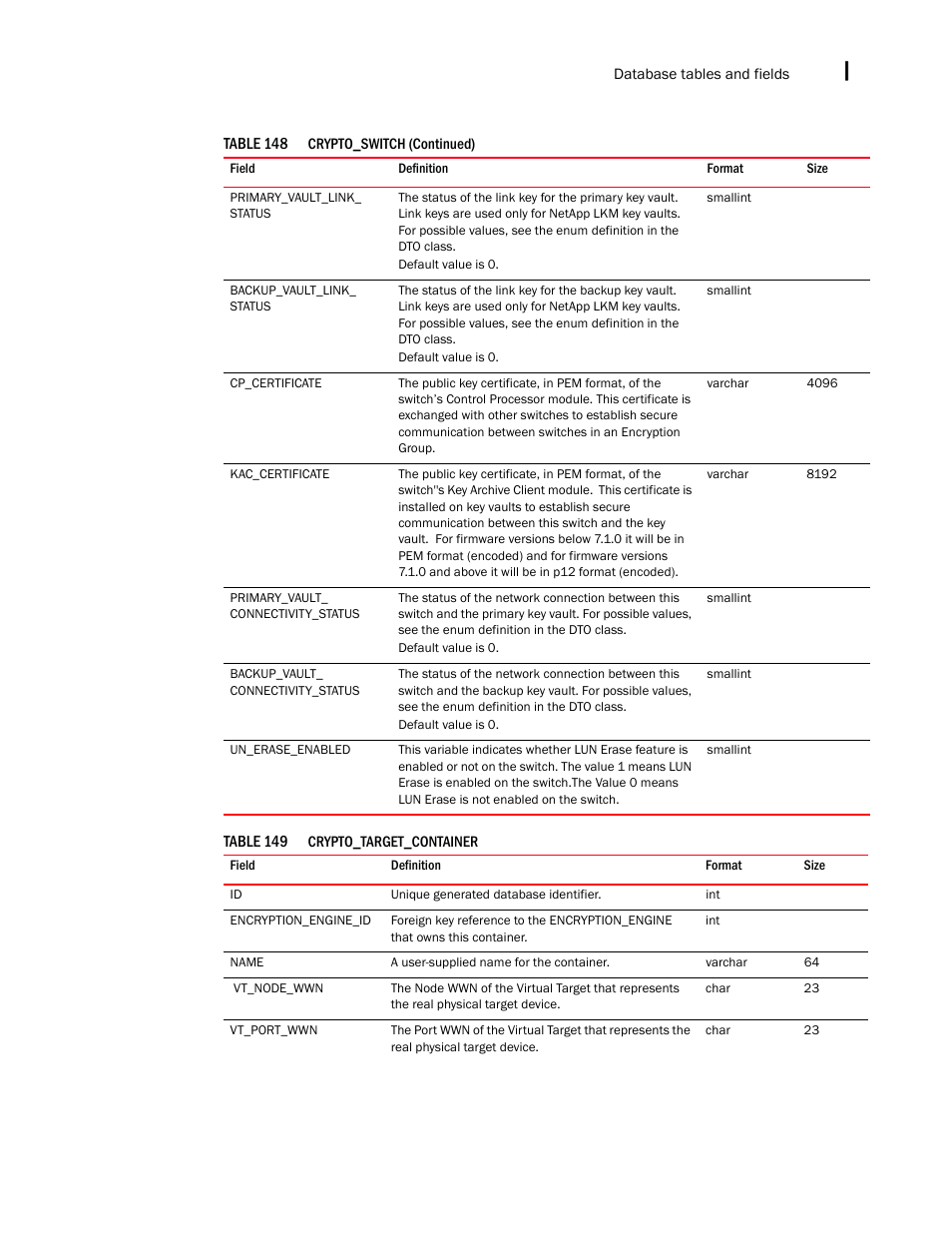 Brocade Network Advisor IP User Manual v12.1.0 User Manual | Page 1483 / 1770