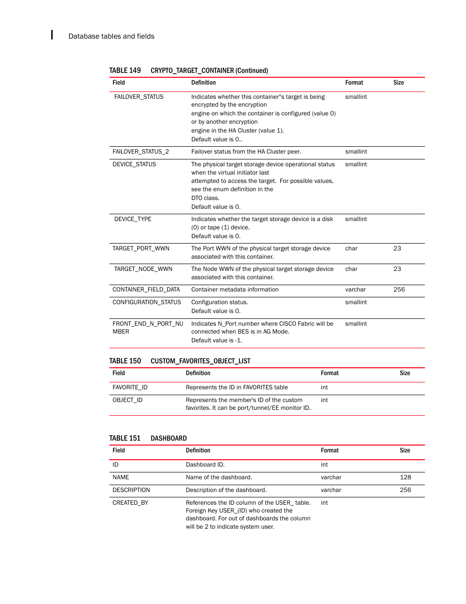 Brocade Network Advisor IP User Manual v12.1.0 User Manual | Page 1484 / 1770