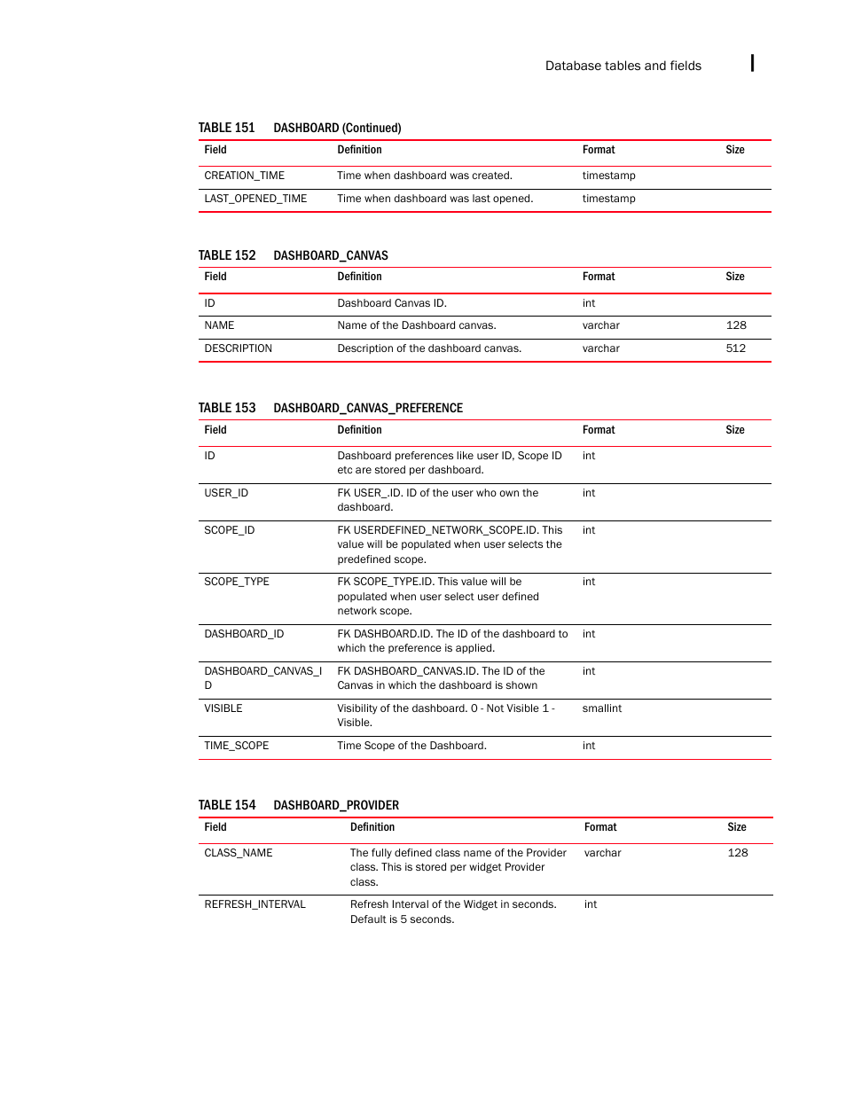 Brocade Network Advisor IP User Manual v12.1.0 User Manual | Page 1485 / 1770