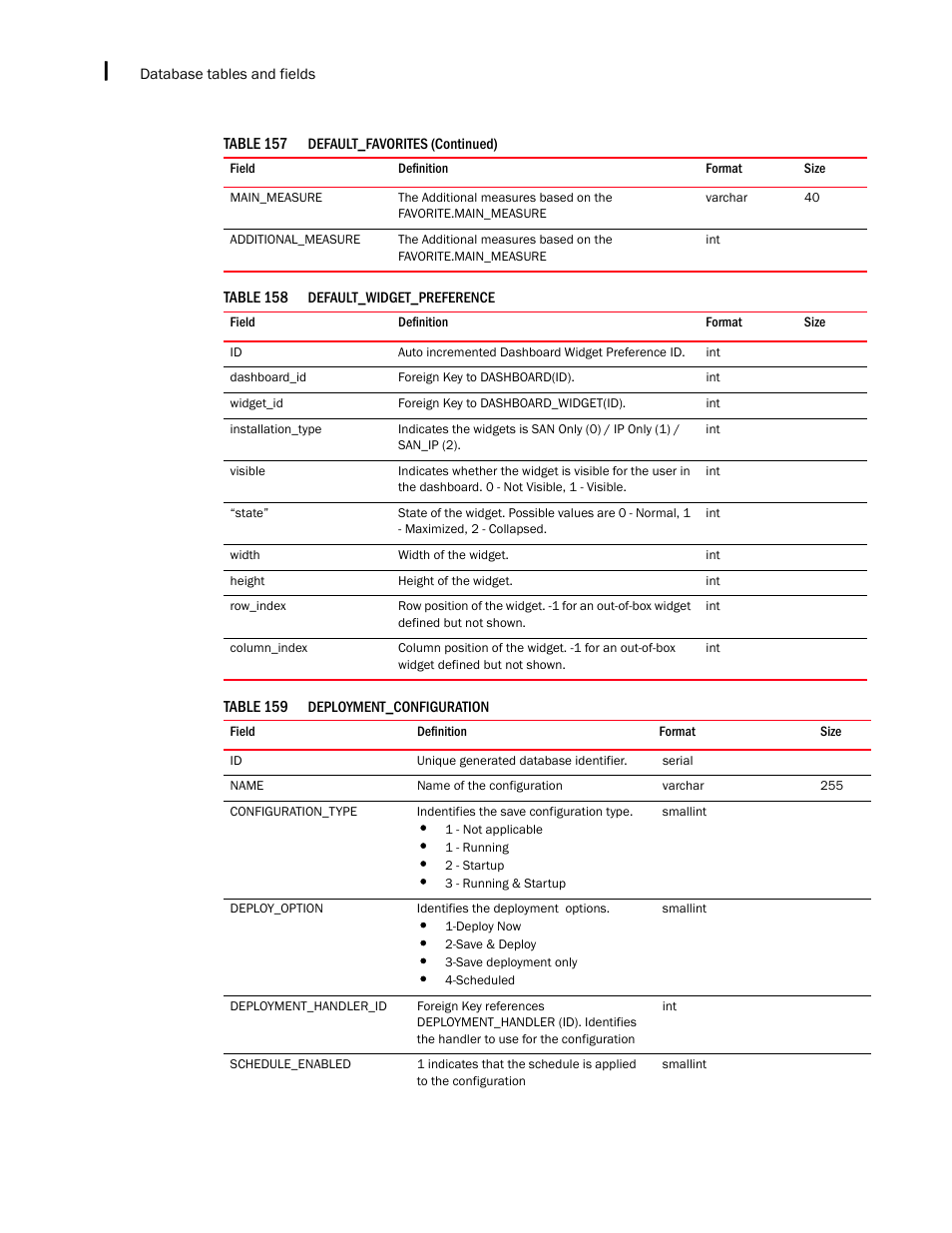 Brocade Network Advisor IP User Manual v12.1.0 User Manual | Page 1488 / 1770