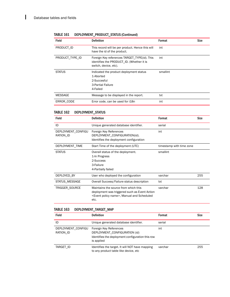 Brocade Network Advisor IP User Manual v12.1.0 User Manual | Page 1490 / 1770