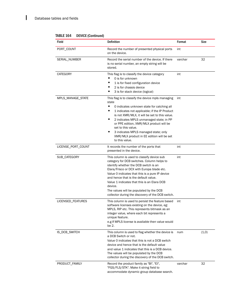 Brocade Network Advisor IP User Manual v12.1.0 User Manual | Page 1494 / 1770