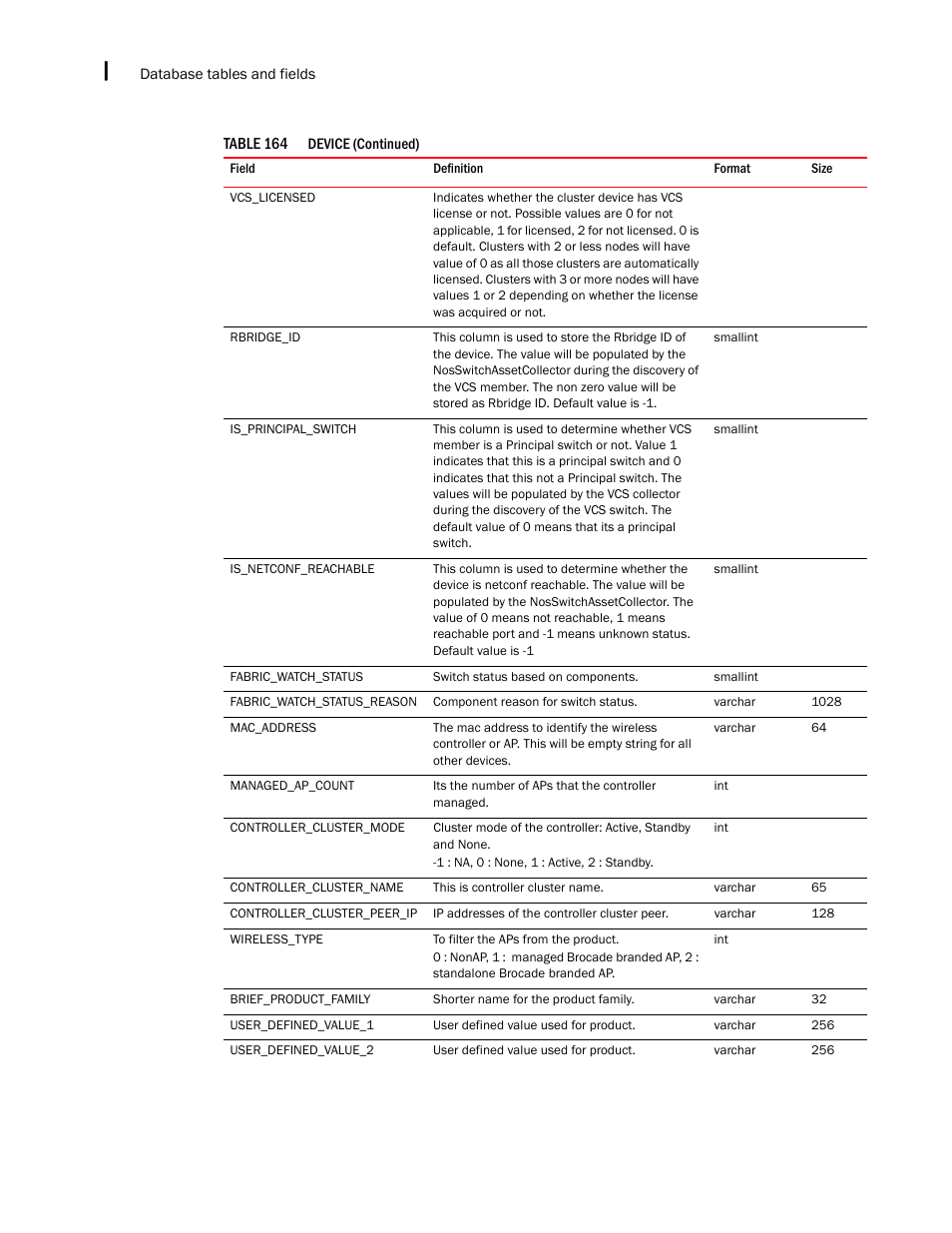 Brocade Network Advisor IP User Manual v12.1.0 User Manual | Page 1496 / 1770