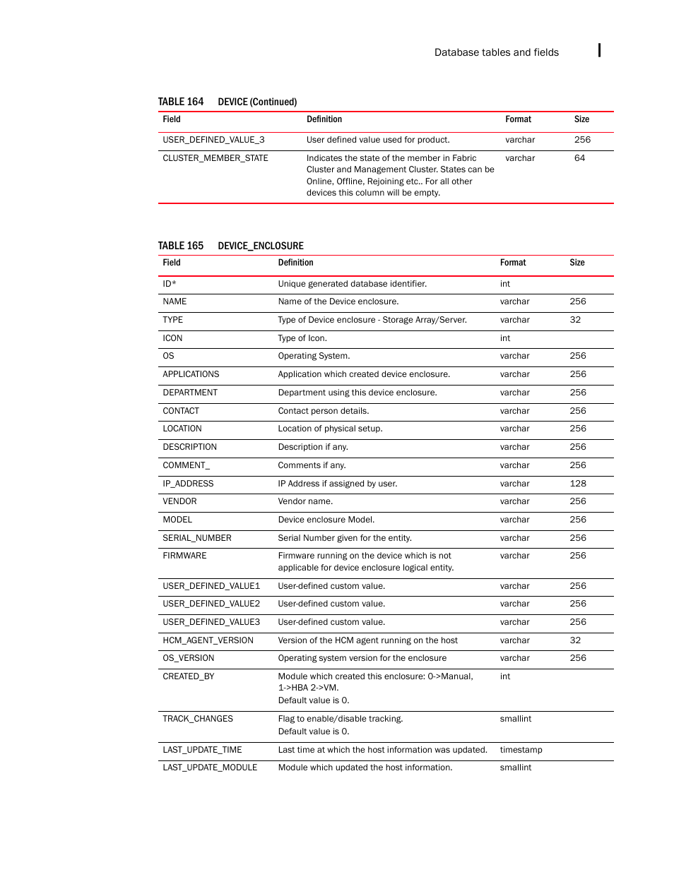 Brocade Network Advisor IP User Manual v12.1.0 User Manual | Page 1497 / 1770