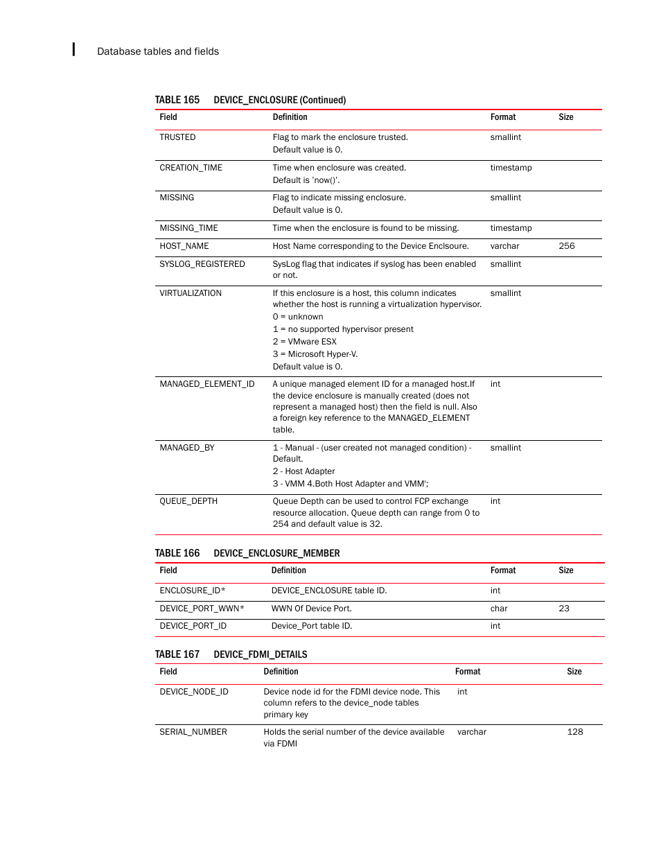 Brocade Network Advisor IP User Manual v12.1.0 User Manual | Page 1498 / 1770