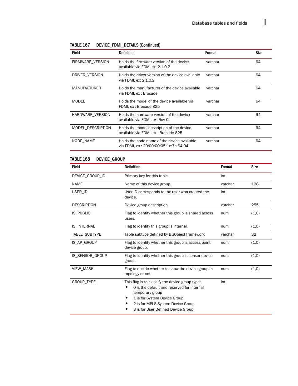 Brocade Network Advisor IP User Manual v12.1.0 User Manual | Page 1499 / 1770