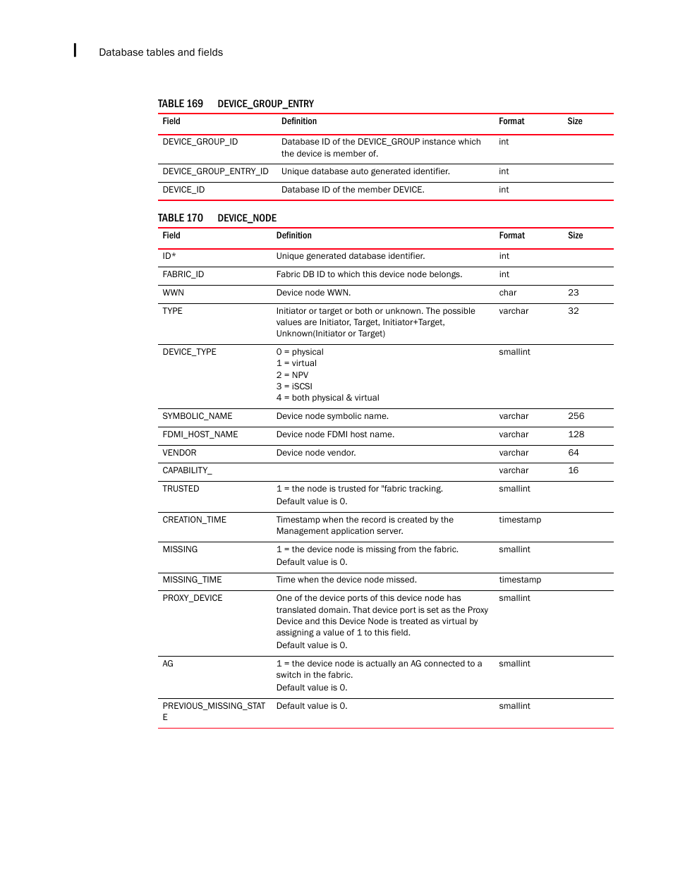 Brocade Network Advisor IP User Manual v12.1.0 User Manual | Page 1500 / 1770