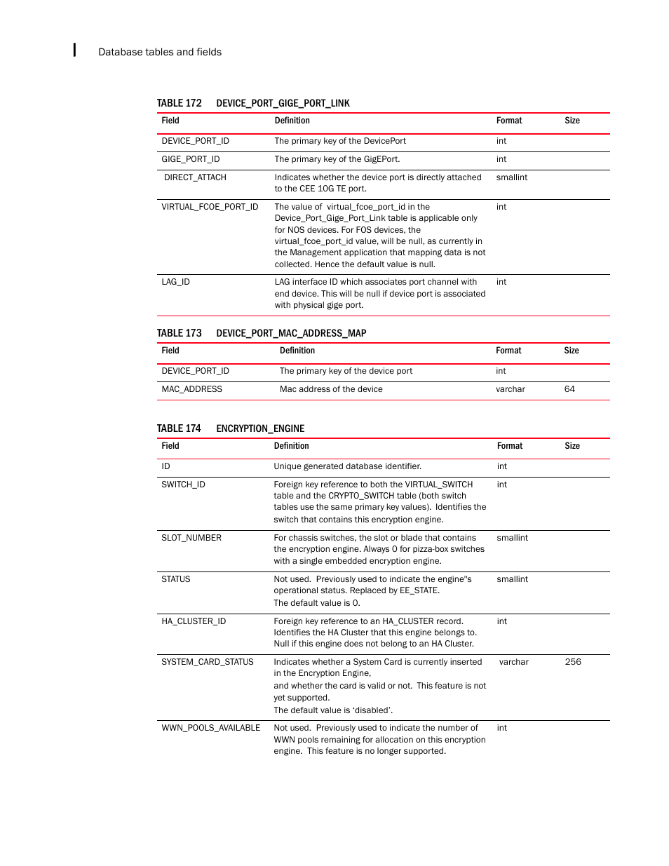 Brocade Network Advisor IP User Manual v12.1.0 User Manual | Page 1502 / 1770