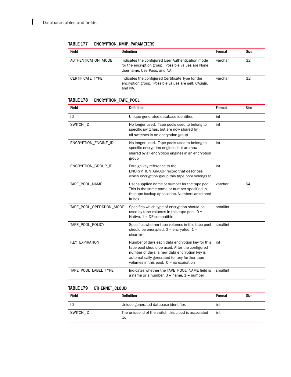 Brocade Network Advisor IP User Manual v12.1.0 User Manual | Page 1506 / 1770