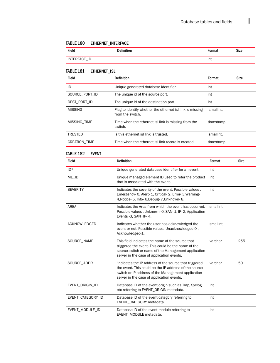 Brocade Network Advisor IP User Manual v12.1.0 User Manual | Page 1507 / 1770