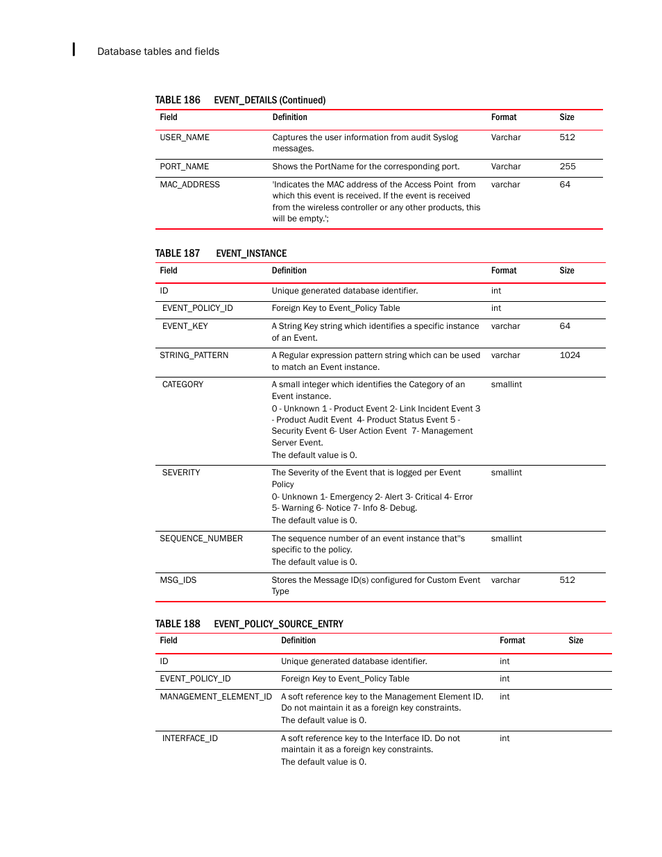 Brocade Network Advisor IP User Manual v12.1.0 User Manual | Page 1510 / 1770