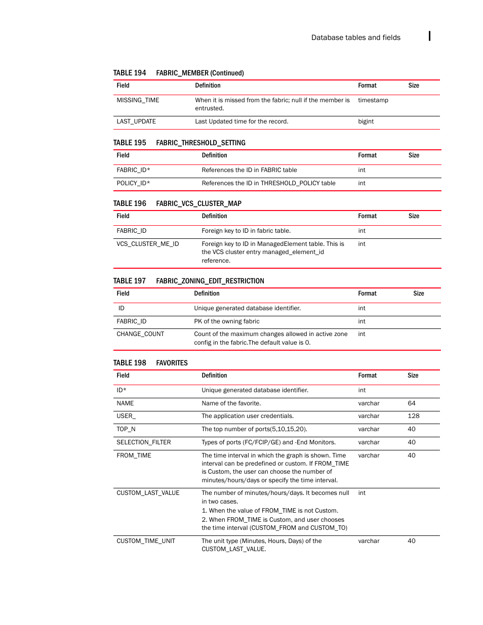 Brocade Network Advisor IP User Manual v12.1.0 User Manual | Page 1515 / 1770